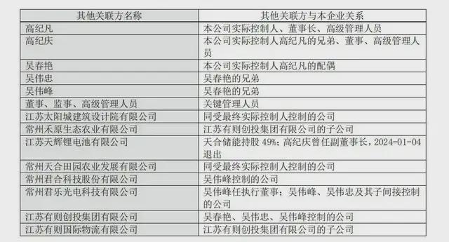 145亿常州光伏大佬，20亿重组美国工厂-编程日记