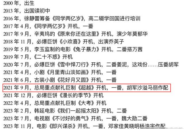 马丽陪跑不算啥，看了往届的金鸡影后得主，才明白李庚希为何被骂-风君娱乐新闻