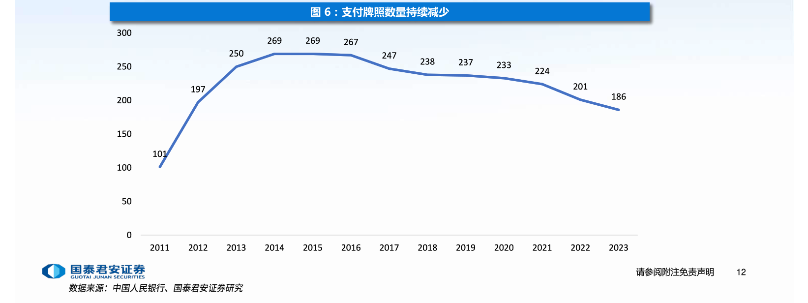 年内多家支付机构注销牌照：机构合并潮起 互联网支付中小机构夹缝中求生存“难舍”牌照高估值-编程日记