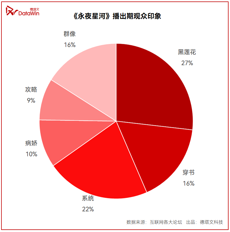 恒星引力又出爆剧了，《永夜星河》重燃市场热情|剧读-风君娱乐新闻