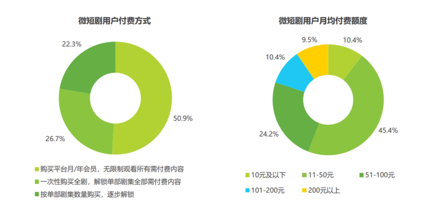 短剧混战 2.0：流量之争白热化，混合变现成主流-风君娱乐新闻