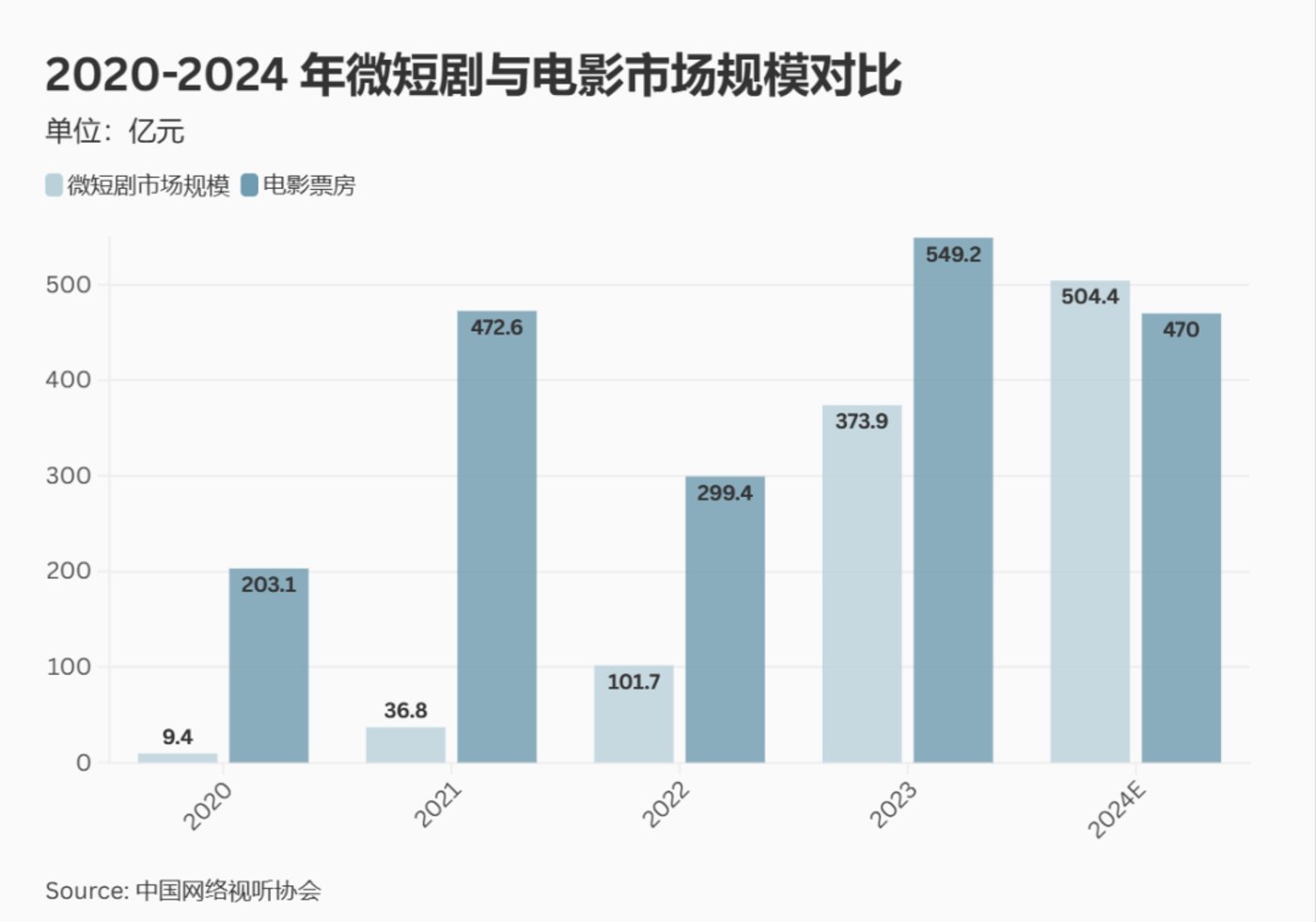 短剧混战 2.0：流量之争白热化，混合变现成主流-风君娱乐新闻