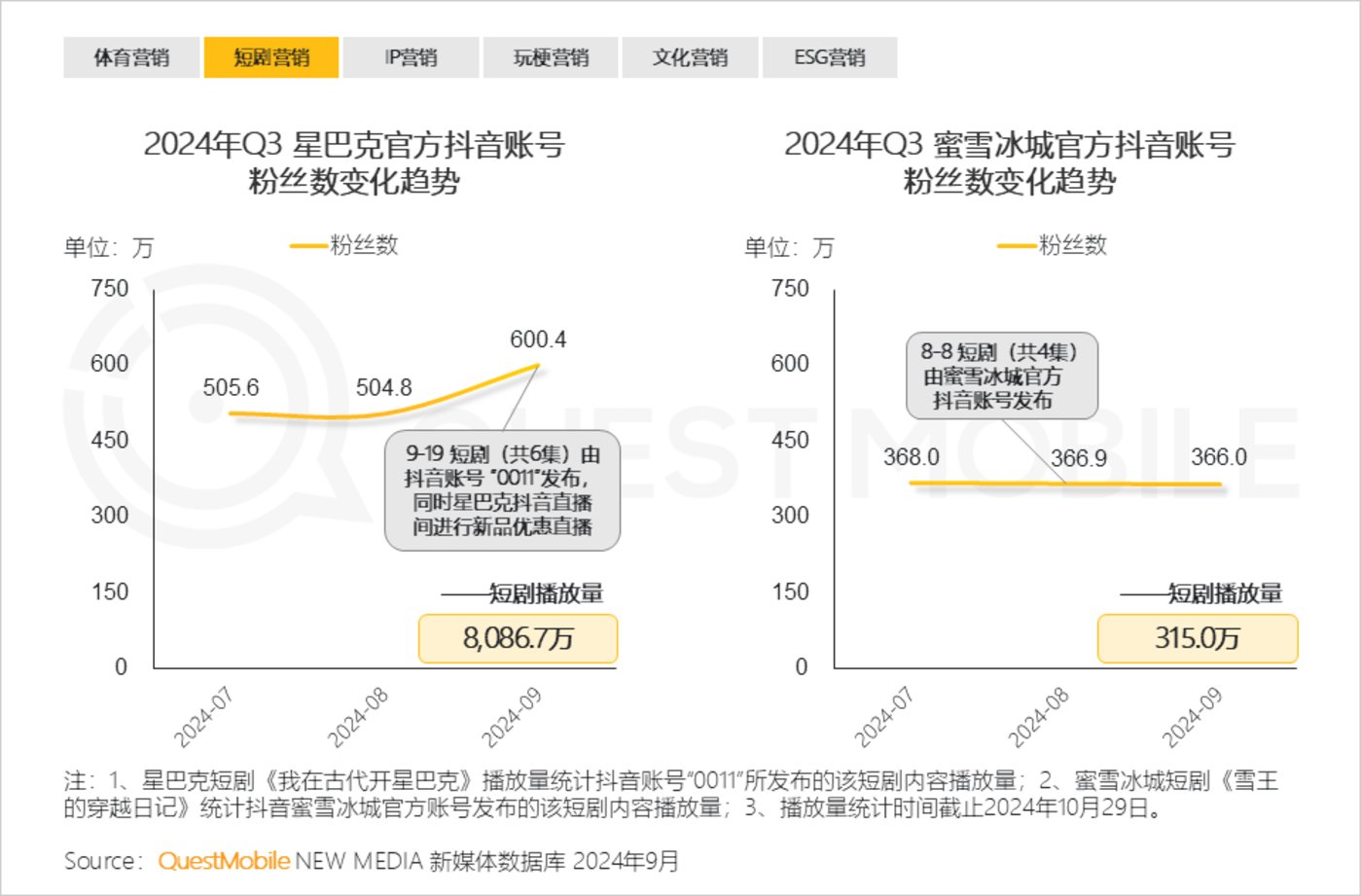 短剧混战 2.0：流量之争白热化，混合变现成主流