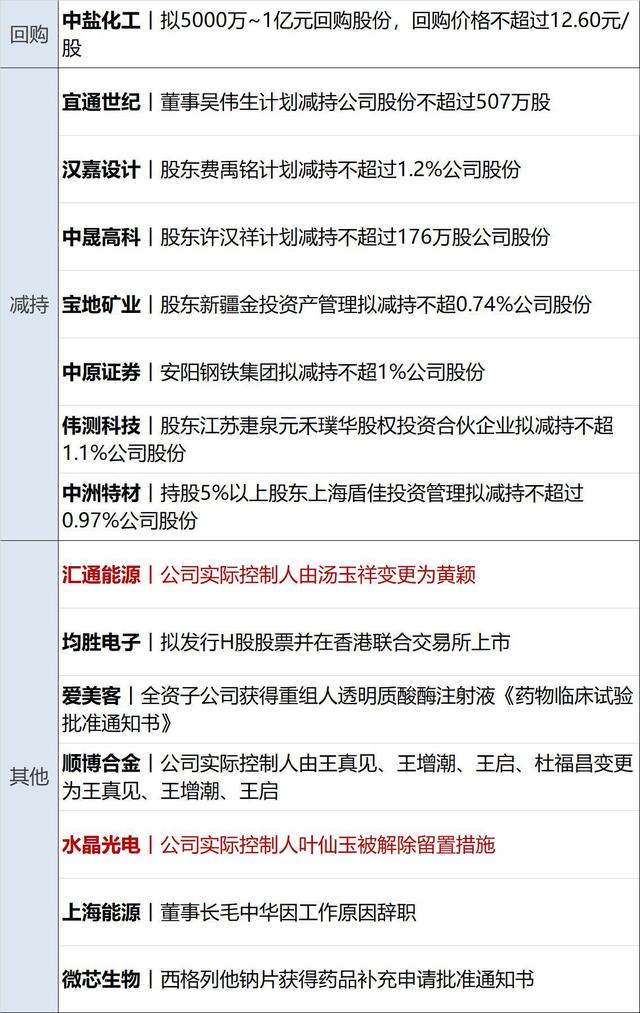 比特币重上10万美元；事关配售型保障性住房，广州发文；茅台公开招募京东、天猫旗舰店运营商；马斯克为特朗普竞选捐赠达2.59亿美元丨财经早参-编程日记