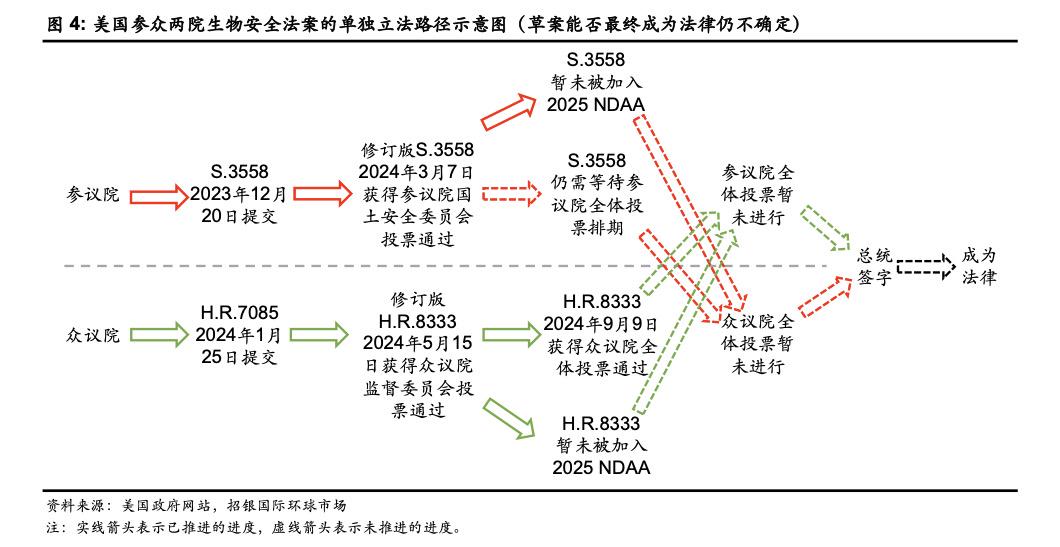 美国生物安全法案快速立法失败，但中国生物医药公司还不能算赢-编程日记