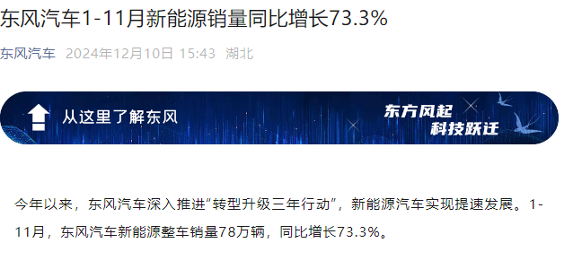 东风汽车：1-11月新能源销量同比增长73.3%