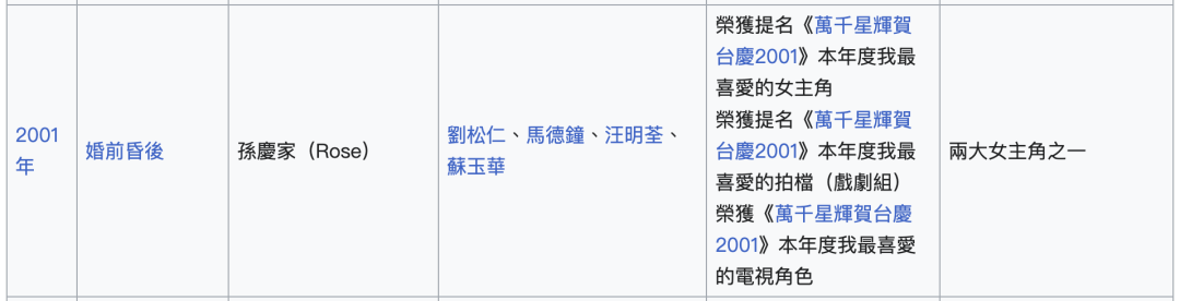 香江忆旧录||《金枝欲孽》20年后再聚首，几位主演们人生境遇各不同……-风君娱乐新闻