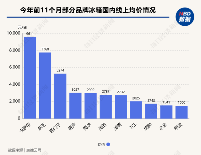 格力董明珠“呛声”小米背后：家电市场孕育变局-编程日记