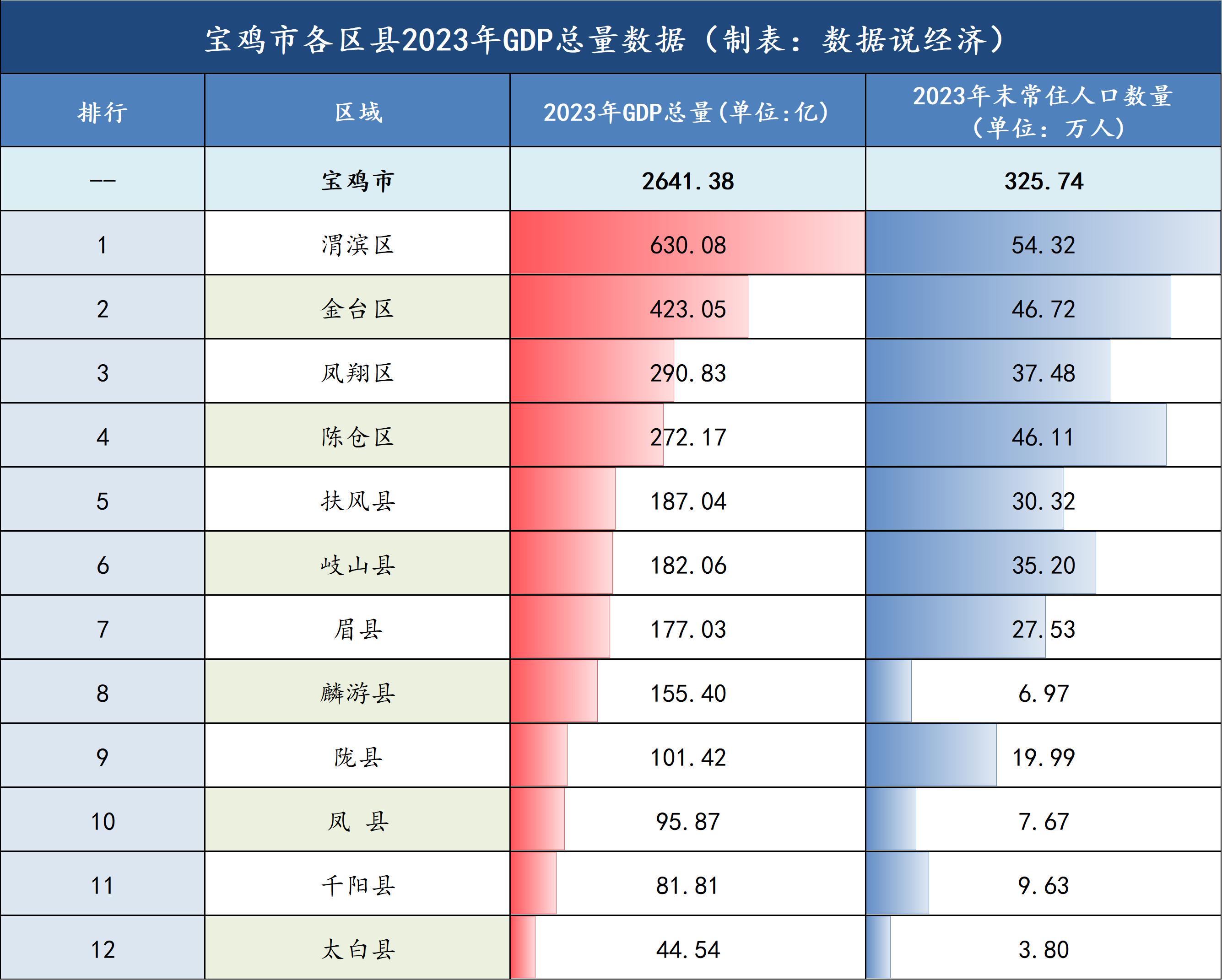 宝鸡网站公司排名  第1张