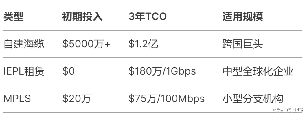 owocloud：深港IEPL专线natVPS（深港专线 iplc）
