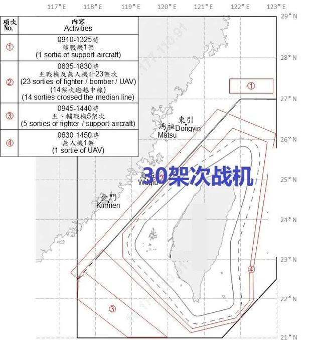 台海30架次战机出动！台军舰半夜被撞，背后隐藏惊天秘密？