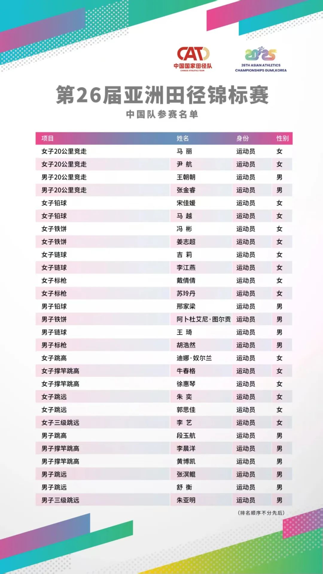 视频 | 亚锦赛Day-1：男子10000米于水庆28:57.39排名第五 中国队单日五金