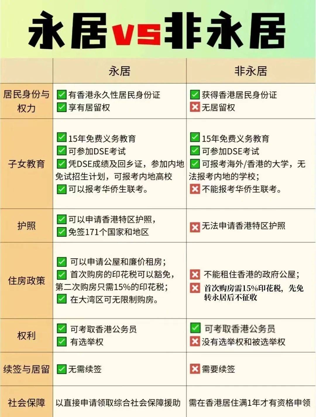 购买海外房产获取永居身份怎么办