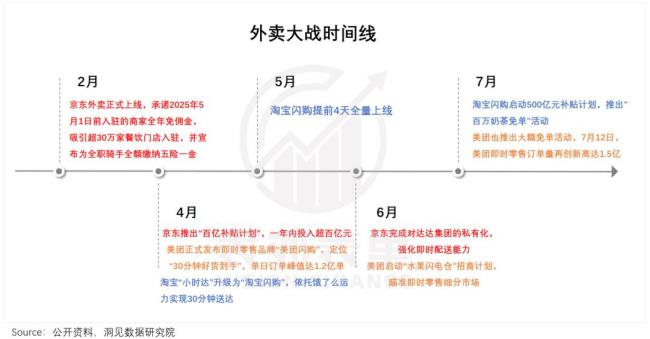 商家称被平台经理私自报名外卖大战 促销活动引发商家困扰