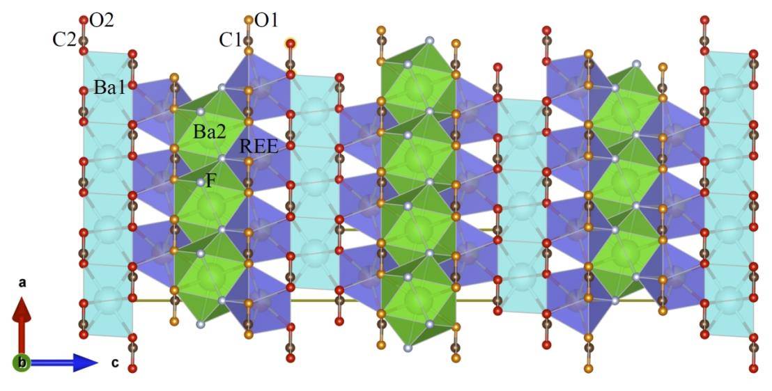钕黄河矿的晶体结构