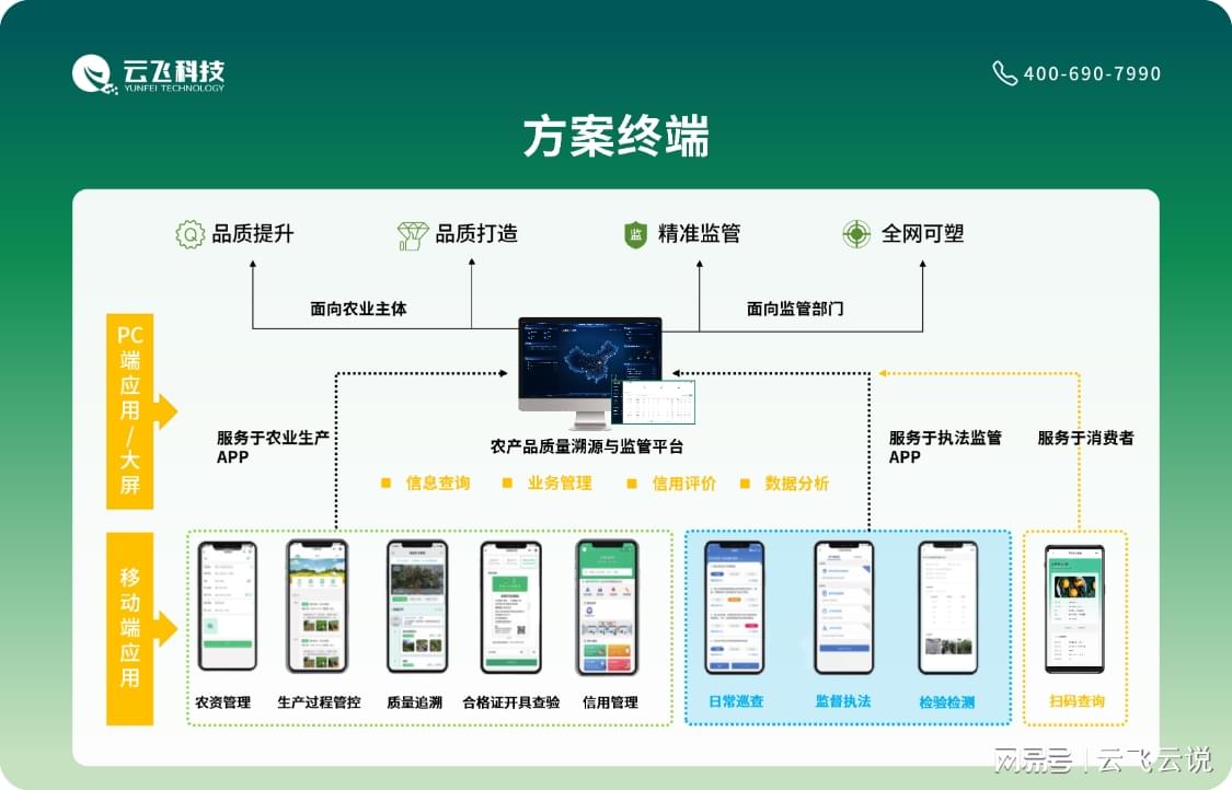 农产品质量安全追溯系统