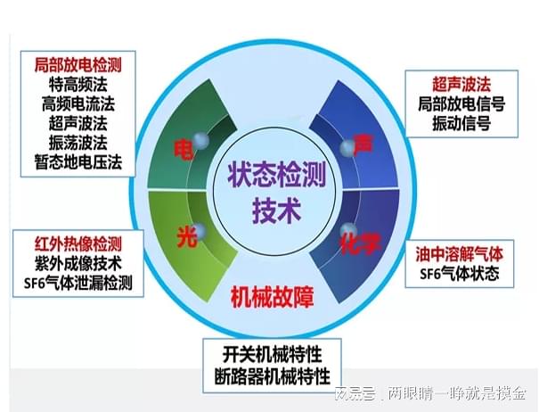 局放在线检测设备