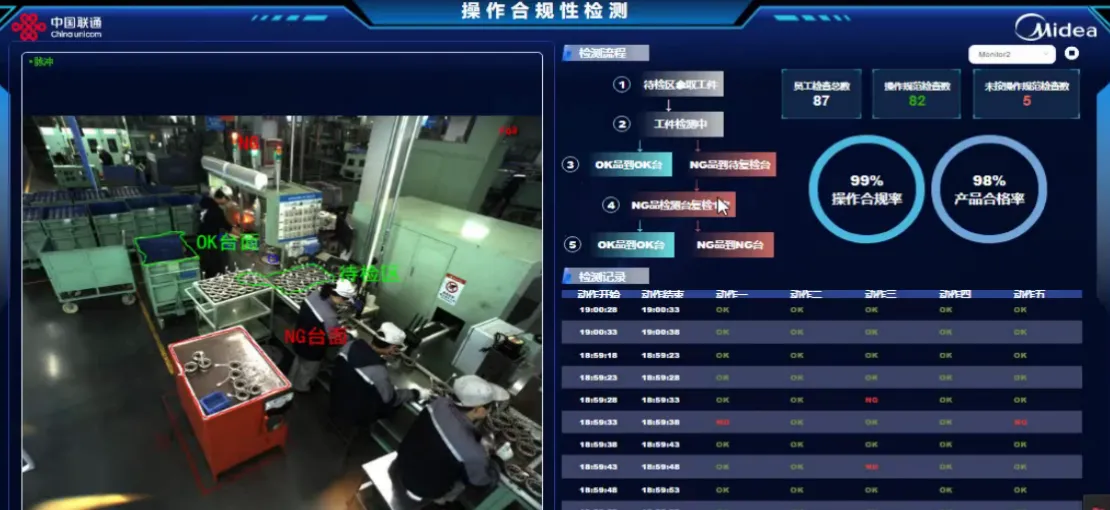 图：视觉检测大模型正在实时分析工人操作是否合规