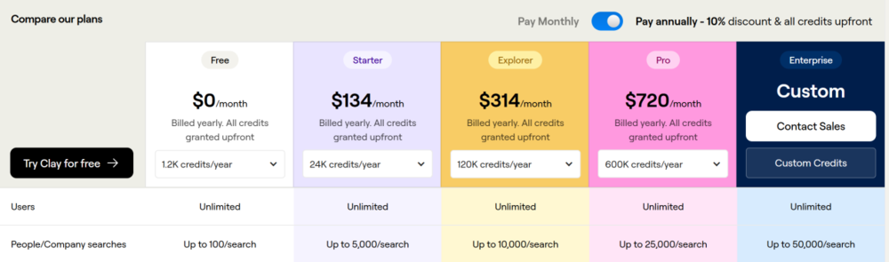 图片来源：Clay官网