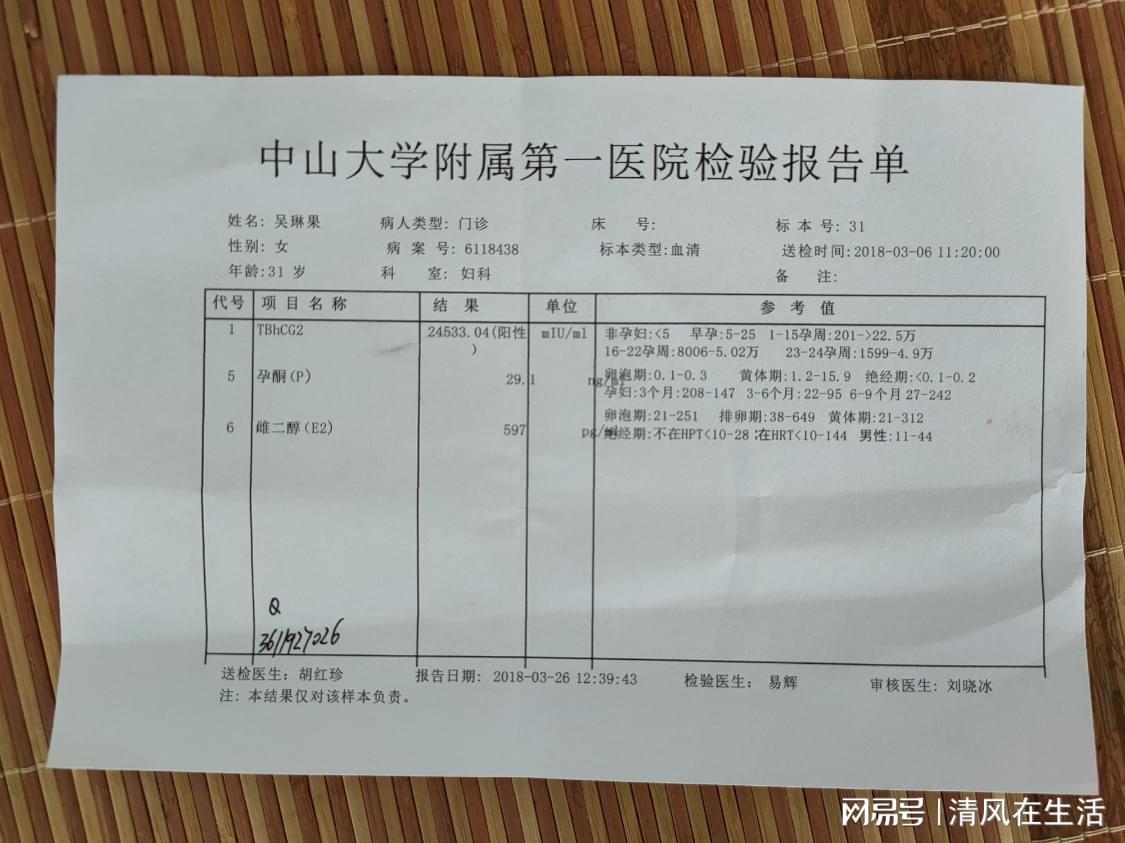 人工流产病例案例人流手术记录病例宫外孕病假阑尾炎抑郁症病历图