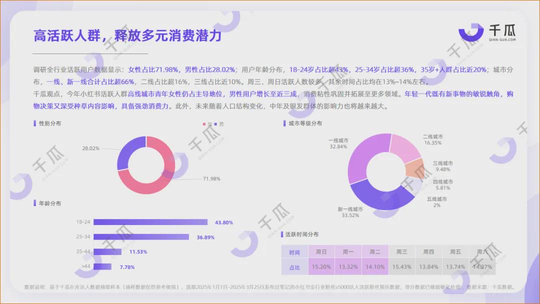 中年偶像勇闯小红书，平台怎么留住他们的“真”？
