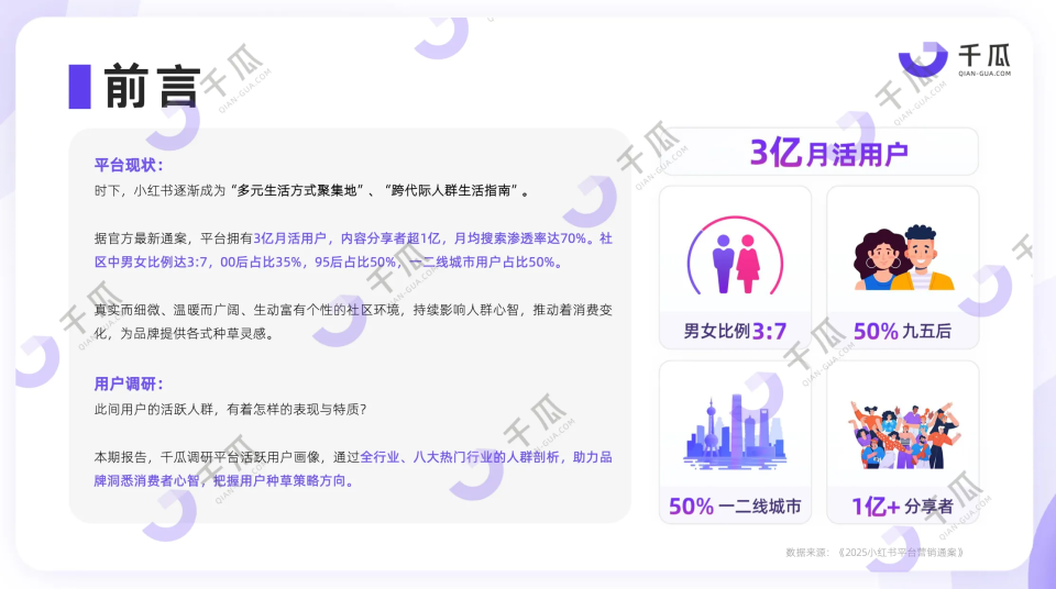 小红书活跃用户调研（图源：千瓜数据）