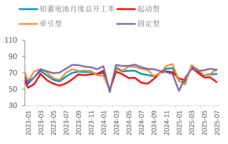 资料来源：Wind，一德有色
