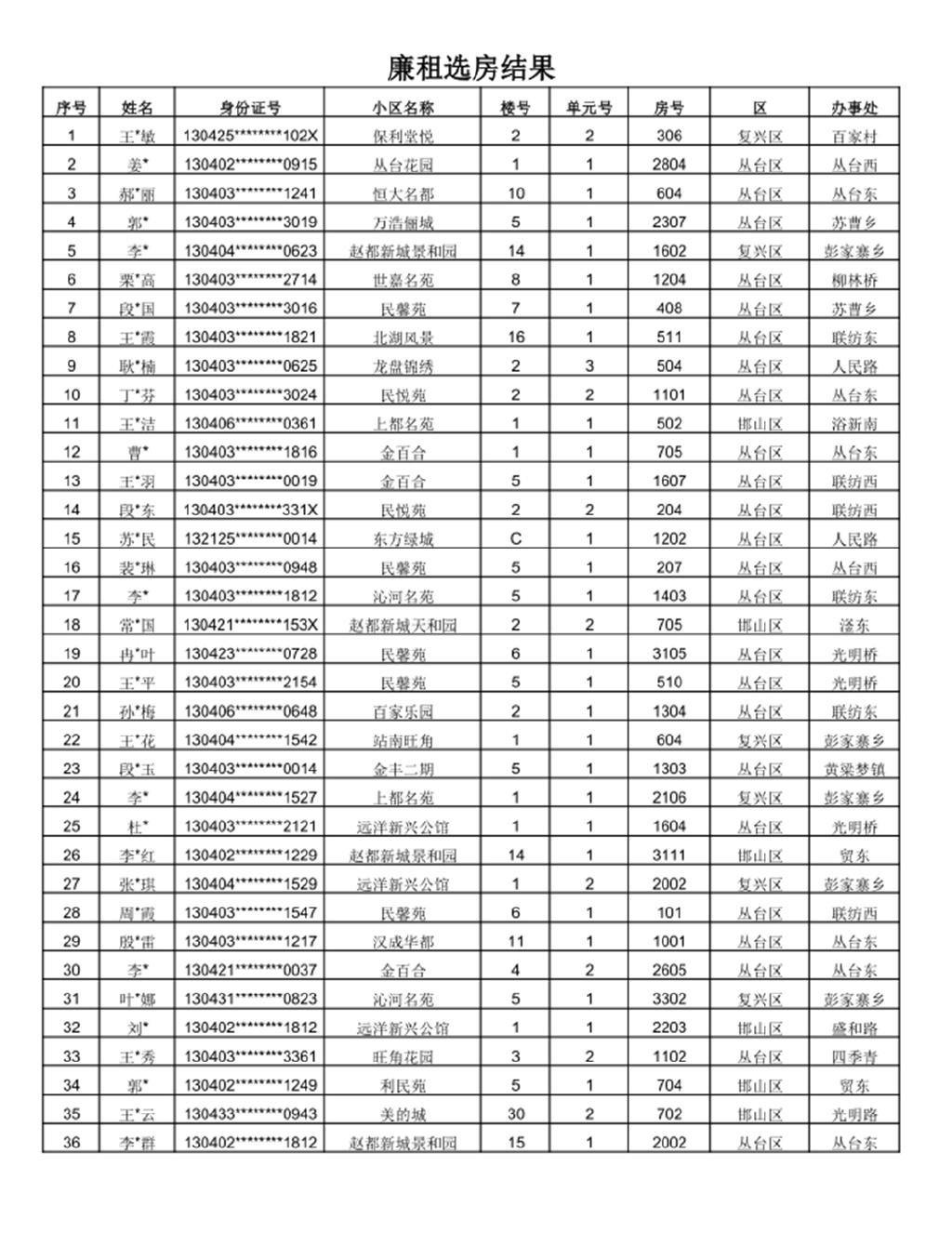 来源：邯郸市住房和城乡建设局网站