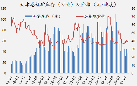 资料来源：铁合金在线，一德合金事业部
