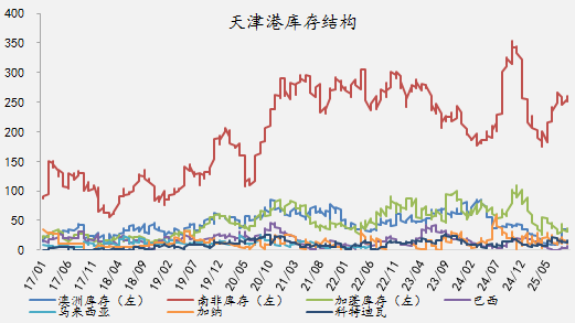 资料来源：铁合金在线，一德合金事业部