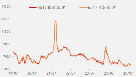 资料来源：我的钢铁，一德合金事业部