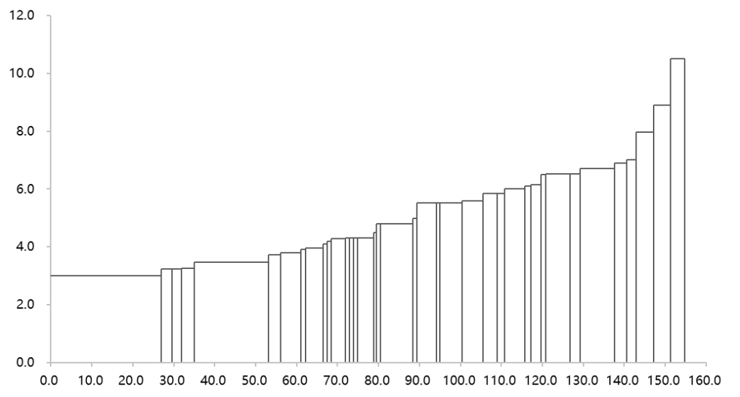 资料来源：公开资料整理，一德有色