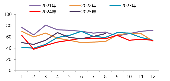 图 3.17：锰酸锂正极材料产量（吨）