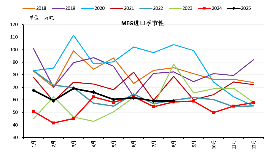 资料来源：CCF，一德能化