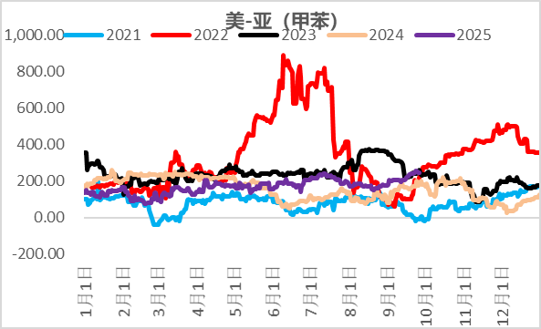 资料来源：CCF，一德能化