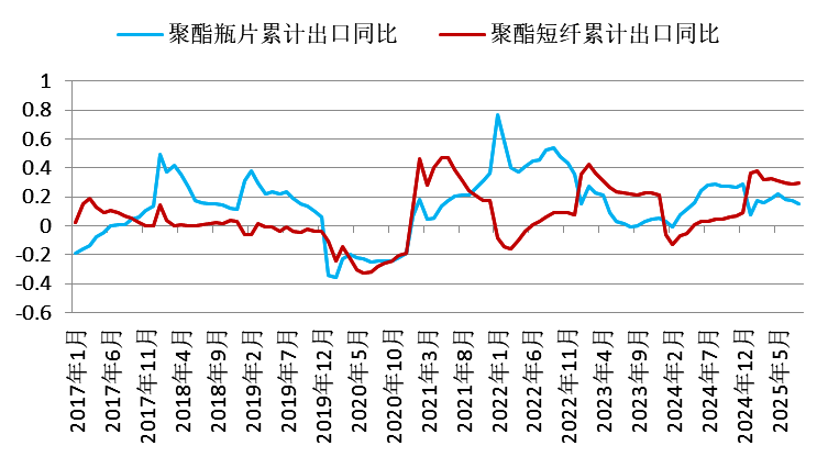 资料来源：CCF，一德能化