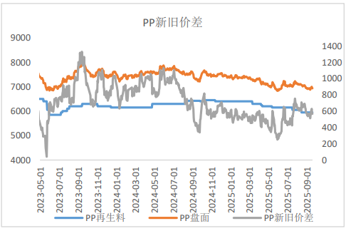 　　资料来源：一德期货