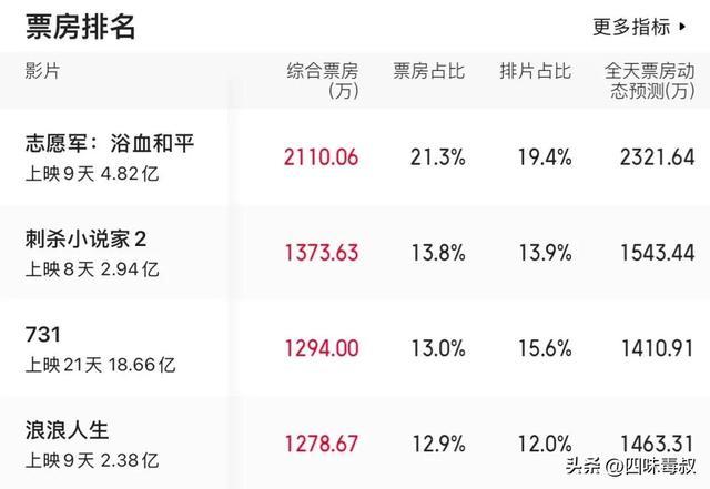 2015年国庆档电影_国庆档两部电影抄袭_