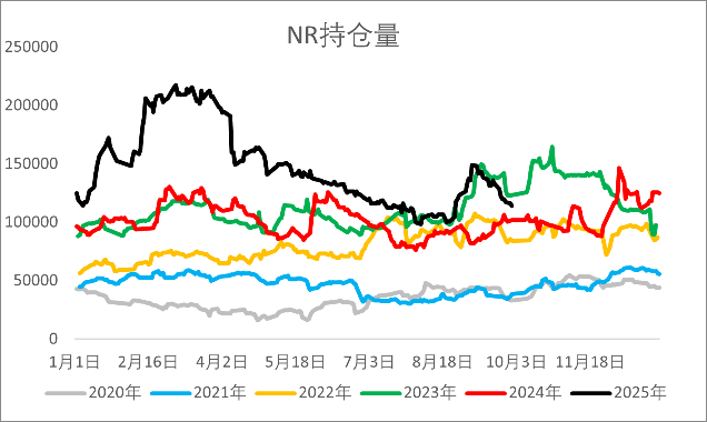 资料来源：wind，一德能化