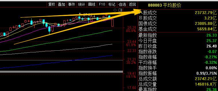 2025年10月13日周一平均股价日走势图