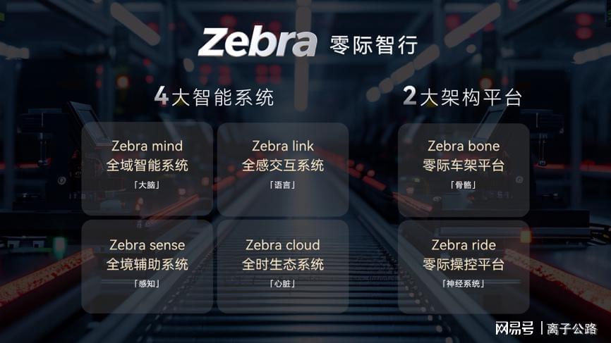 “Zebra零际智行”全景生态