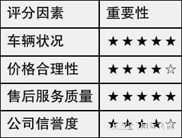 权威数据分析丨四川二手豪车公司表现对比