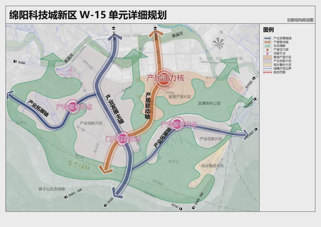 功能结构规划图