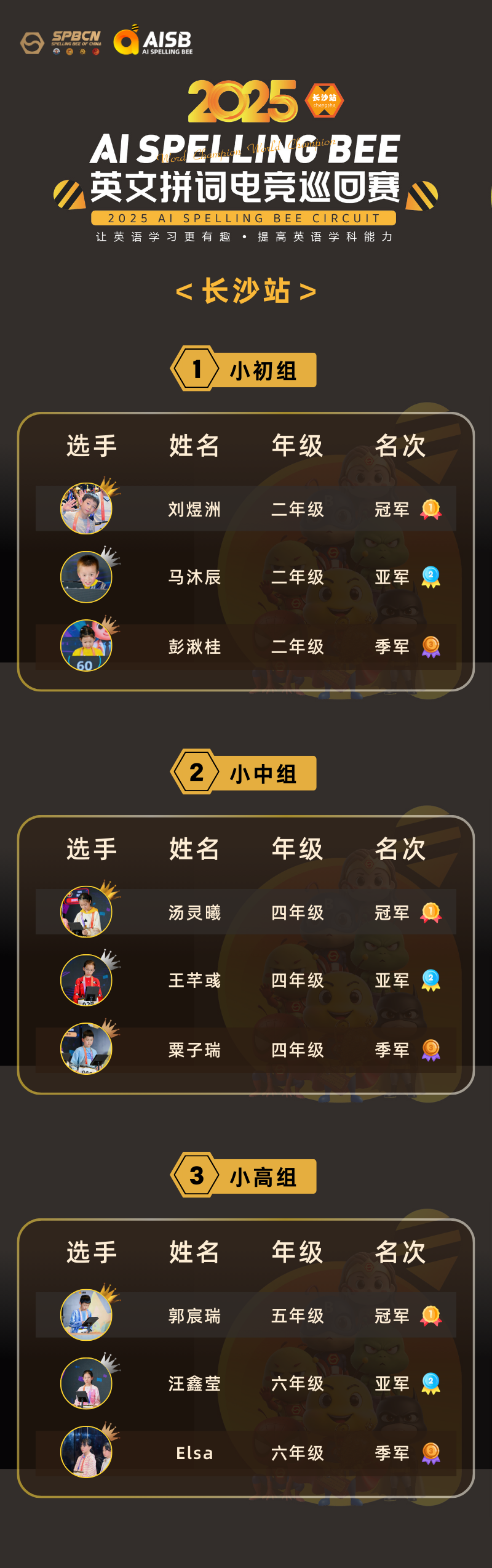 冠军加冕！AISB电竞拼词大赛长沙站落幕， 揭秘教培行业真正的“硬通货”