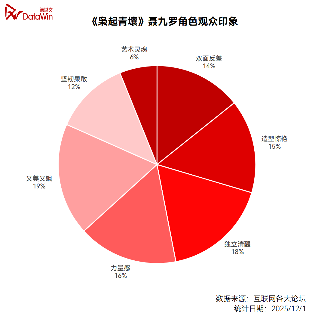 《枭起青壤》热播,迪丽热巴颠覆演绎“双面人生” | 星解读 《枭起青壤》热播,迪丽热巴颠覆演绎“双面人生” | 星解读