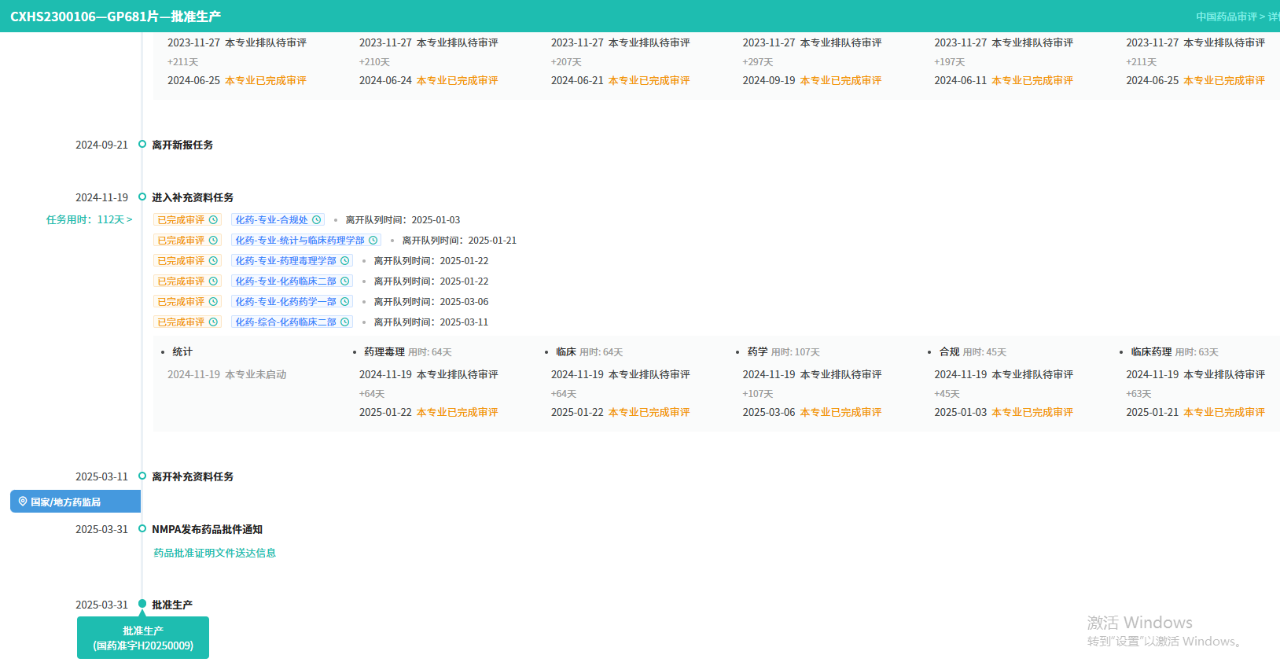 截图来源：摩熵医药中国药品审评数据库