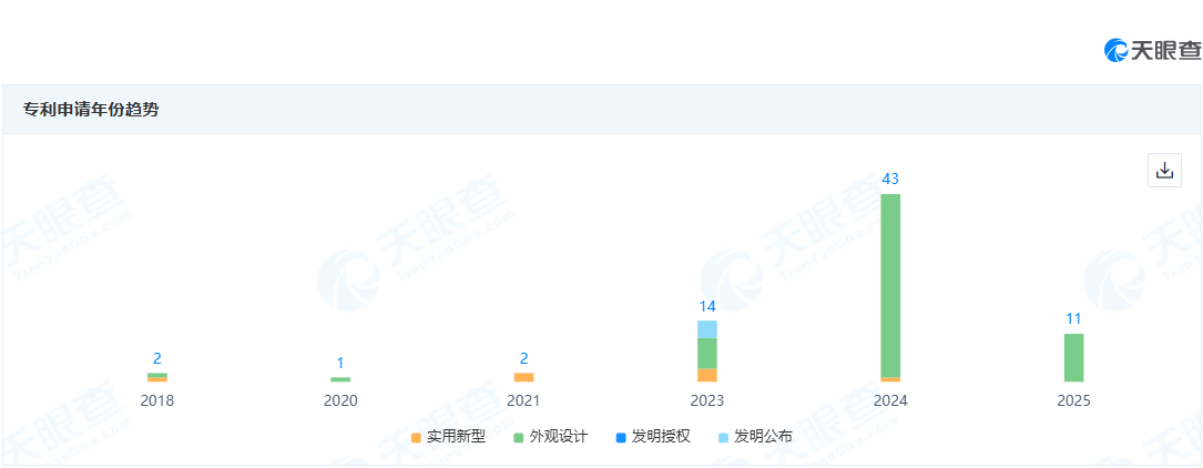图片来源：天眼查截图