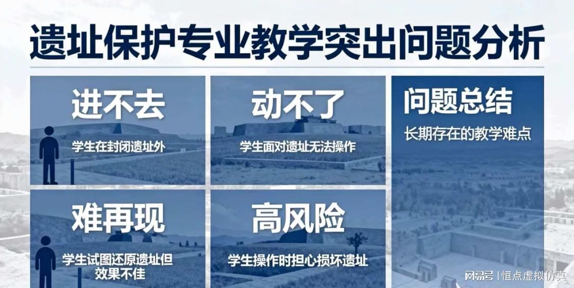 遗址保护专业教学长期存在进不去、动不了、难再现、高风险等突出