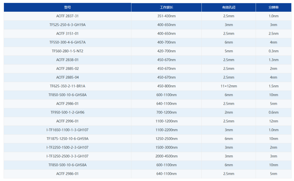 如需详细规格参数资料，或有其他要求，请联系武汉新特光电