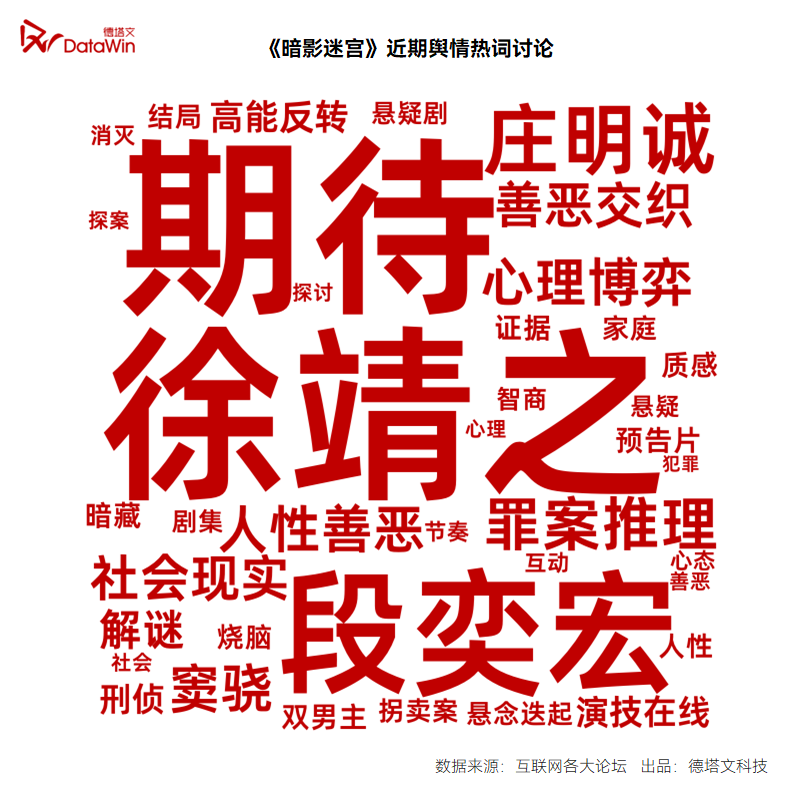 在罪案剧的叙事创新中，《超感迷宫》以人性深潜与双生博弈破局 | 剧读